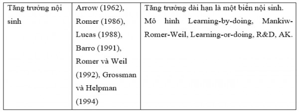 Nguồn Tổng hợp của tác giả 2 2 Phát triển tài chính Adnan 2011 xem PTTC như một 3