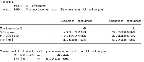 Biến PTTC – FIA 249 14