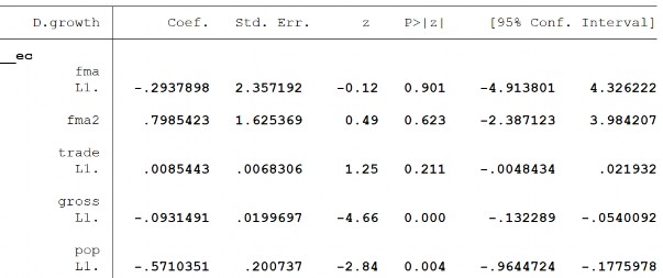243 Biến PTTC – FME 244 245 Biến PTTC – FMS 246 247 Phụ lục 11 Kết quả kiểm 2
