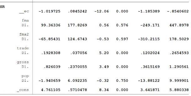 243 Biến PTTC – FME 244 245 Biến PTTC – FMS 246 247 Phụ lục 11 Kết quả kiểm 3