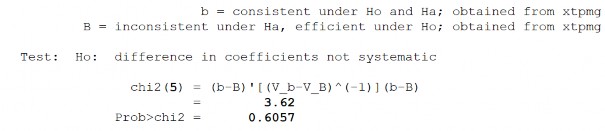 Biến PTTC – FME 244 245 Biến PTTC – FMS 246 247 Phụ lục 11 Kết quả kiểm định 4