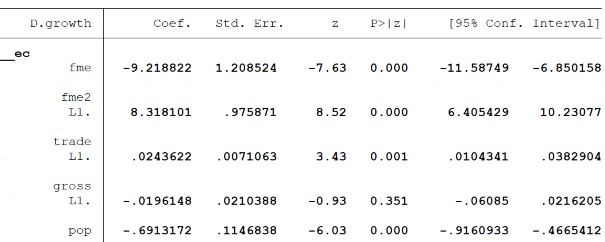 245 Biến PTTC – FMS 246 247 Phụ lục 11 Kết quả kiểm định SML Biến PTTC – FD 5