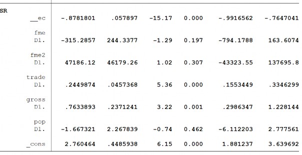 245 Biến PTTC – FMS 246 247 Phụ lục 11 Kết quả kiểm định SML Biến PTTC – FD 6