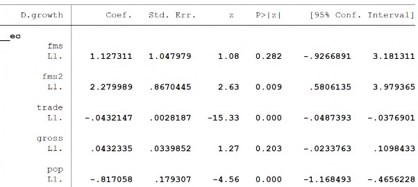 247 Phụ lục 11 Kết quả kiểm định SML Biến PTTC – FD Biến PTTC – FI 248 Biến 8