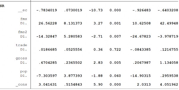 247 Phụ lục 11 Kết quả kiểm định SML Biến PTTC – FD Biến PTTC – FI 248 Biến 9