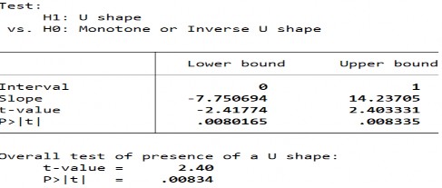Biến PTTC – FIS Biến PTTC – FMD 250 Biến PTTC – FME 251 Phụ lục 12 Thống kê mô 1