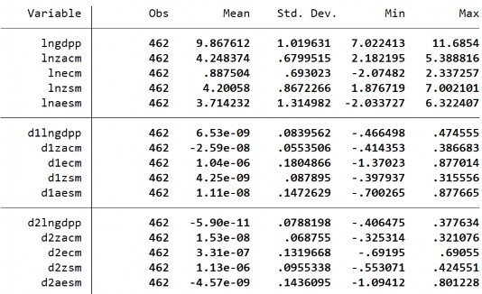 Phụ lục 15 Kết quả kiểm định sự phụ thuộc chéo tại các thang thời gian 12