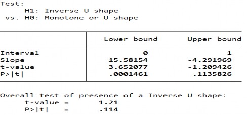 Biến PTTC – FMD 250 Biến PTTC – FME 251 Phụ lục 12 Thống kê mô tả các biến 2