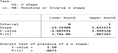Biến PTTC – FME 251 Phụ lục 12 Thống kê mô tả các biến sử dụng trong mô hình 3