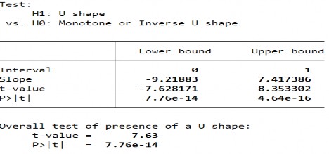 251 Phụ lục 12 Thống kê mô tả các biến sử dụng trong mô hình tác động của 4