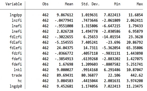 252 Phụ lục 13 Kết quả kiểm định tác động của CTTC lên TTKT khi có ảnh 5