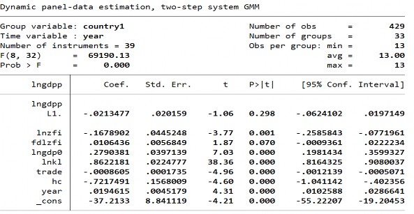 Biến CTTC – ZFI biến tương tác theo cách đo lường chỉ số PTTC mới 253 Biến 6