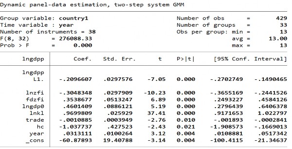 Biến CTTC – AFI biến tương tác theo cách đo lường của Ergungor 2008 và Chu 2020 7