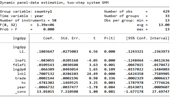 Biến CTTC – AFI biến tương tác theo cách đo lường chỉ số PTTC mới 254 Biến 8