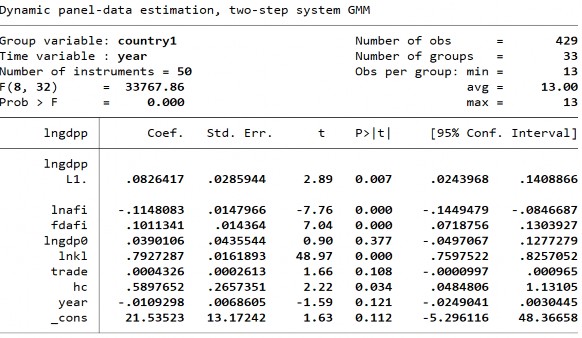 Biến CTTC – EFI biến tương tác theo cách đo lường của Ergungor 2008 và Chu 2020 9
