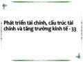 Kết Quả Kiểm Định Sự Phụ Thuộc Chéo Tại Các Thang Thời Gian Khác Nhau Tại Nhóm Các Quốc Gia Đã Phát Triển (Ae)