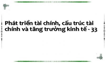 Kết Quả Kiểm Định Sự Phụ Thuộc Chéo Tại Các Thang Thời Gian Khác Nhau Tại Nhóm Các Quốc Gia