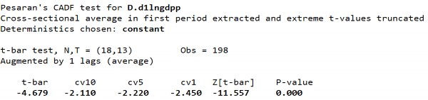 D2 Biến LnGDPP ­ Sai phân bậc 1 S2 Biến LnGDPP ­ Sai phân bậc 1 D1 Biến LnZACM ­ Sai 1