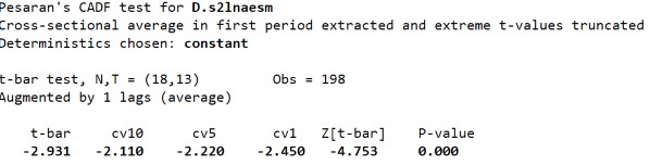 Phụ lục 18 Kết quả kiểm định nghiệm đơn vị CIPS tại các thang thời gian 11