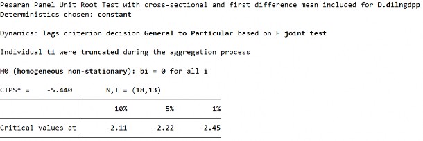 D2 Biến LnGDPP ­ Sai phân bậc 1 S2 Biến LnGDPP ­ Sai phân bậc 1 D1 Biến LnZACM ­ Sai 12