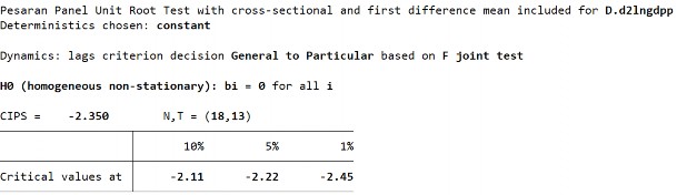 S2 Biến LnGDPP ­ Sai phân bậc 1 D1 Biến LnZACM ­ Sai phân bậc 1 271 D2 Biến LnZACM ­ 13