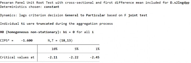 D1 Biến LnZACM ­ Sai phân bậc 1 271 D2 Biến LnZACM ­ Sai phân bậc 1 S2 Biến LnZACM ­ 14