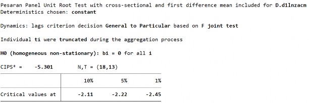 D2 Biến LnZACM ­ Sai phân bậc 1 S2 Biến LnZACM ­ Sai phân bậc 1 272 D1 Biến LnECM ­ 15
