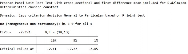 S2 Biến LnZACM ­ Sai phân bậc 1 272 D1 Biến LnECM ­ Sai phân bậc 1 D2 Biến LnECM ­ 16