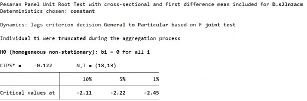 272 D1 Biến LnECM ­ Sai phân bậc 1 D2 Biến LnECM ­ Sai phân bậc 1 S2 Biến LnECM ­ 17