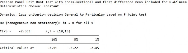 S2 Biến LnECM ­ Sai phân bậc 1 273 19