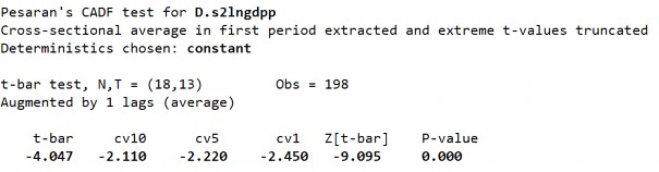 D1 Biến LnZACM ­ Sai phân bậc 1 266 D2 Biến LnZACM ­ Sai phân bậc 1 S2 Biến LnZACM ­ 3