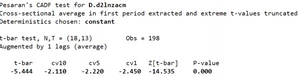 S2 Biến LnZACM ­ Sai phân bậc 1 D1 Biến LnECM ­ Sai phân bậc 1 267 D2 Biến LnECM ­ 4