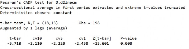 S2 Biến LnECM ­ Sai phân bậc 1 D1 Biến LnZSM ­ Sai phân bậc 1 268 D2 Biến LnZSM ­ 6