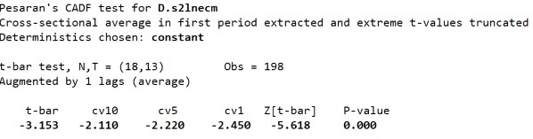 D1 Biến LnZSM ­ Sai phân bậc 1 268 D2 Biến LnZSM ­ Sai phân bậc 1 S2 Biến LnZSM ­ 7