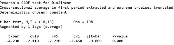 D1 Biến LnAESM ­ Sai phân bậc 1 269 D2 Biến LnAESM ­ Sai phân bậc 1 S2 Biến LnAESM ­ 9