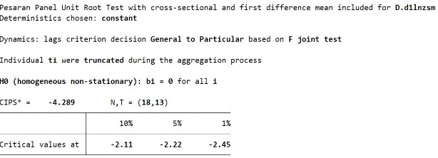 D2 Biến LnZSM ­ Sai phân bậc 1 S2 Biến LnZSM ­ Sai phân bậc 1 274 D1 Biến LnAESM ­ 1