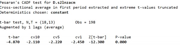 D1 Biến LnECM ­ Sai phân bậc 1 278 D2 Biến LnECM­ Sai phân bậc 1 S2 Biến LnECM ­ Sai 11