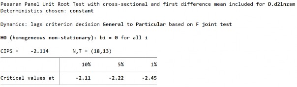 S2 Biến LnZSM ­ Sai phân bậc 1 274 D1 Biến LnAESM ­ Sai phân bậc 1 D2 Biến LnAESM­ 2