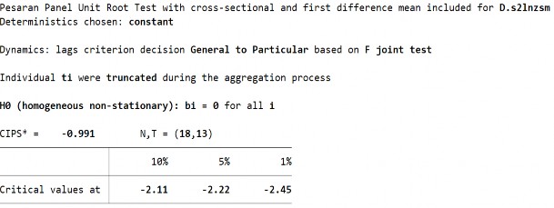 D1 Biến LnAESM ­ Sai phân bậc 1 D2 Biến LnAESM­ Sai phân bậc 1 275 S2 Biến LnAESM ­ 3