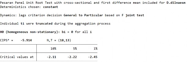 D2 Biến LnAESM­ Sai phân bậc 1 275 S2 Biến LnAESM ­ Sai phân bậc 1 Phụ lục 19 Kết 4