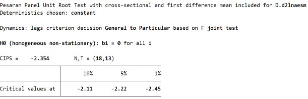 S2 Biến LnAESM ­ Sai phân bậc 1 Phụ lục 19 Kết quả kiểm định nghiệm đơn vị 5