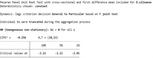 Phụ lục 19 Kết quả kiểm định nghiệm đơn vị IPS tại các thang thời gian 6