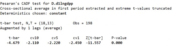 D2 Biến LnGDPP­ Sai phân bậc 1 S2 Biến LnGDPP ­ Sai phân bậc 1 D1 Biến LnZACM ­ Sai 7