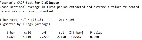 S2 Biến LnGDPP ­ Sai phân bậc 1 D1 Biến LnZACM ­ Sai phân bậc 1 277 D2 Biến LnZACM­ 8