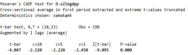 D1 Biến LnZACM ­ Sai phân bậc 1 277 D2 Biến LnZACM­ Sai phân bậc 1 S2 Biến LnZACM ­ 9