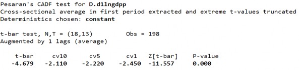 D2 Biến LnGDPP­ Sai phân bậc 1 S2 Biến LnGDPP­ Sai phân bậc 1 D1 Biến LnZACM ­ Sai 1