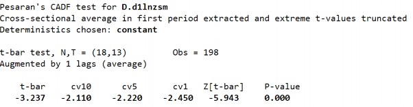 D2 Biến LnZSM­ Sai phân bậc 1 S2 Biến LnZSM ­ Sai phân bậc 1 284 D1 Biến LnAESM ­ 10