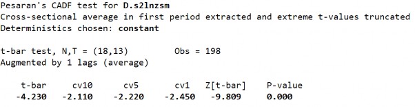 D1 Biến LnAESM ­ Sai phân bậc 1 D2 Biến LnAESM­ Sai phân bậc 1 S2 Biến LnAESM ­ Sai 12