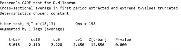 D2 Biến LnAESM­ Sai phân bậc 1 S2 Biến LnAESM ­ Sai phân bậc 1 285 Phụ lục 21 Kết 13
