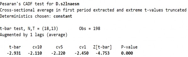 Phụ lục 21 Kết quả kiểm định nghiệm đơn vị CIPS tại các thang thời gian 15